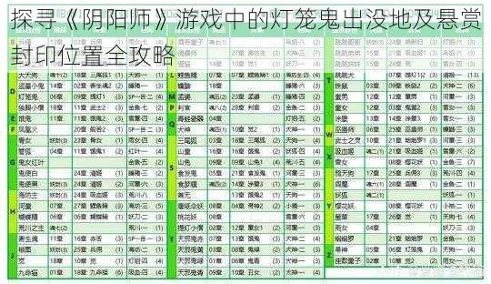 探寻《阴阳师》游戏中的灯笼鬼出没地及悬赏封印位置全攻略