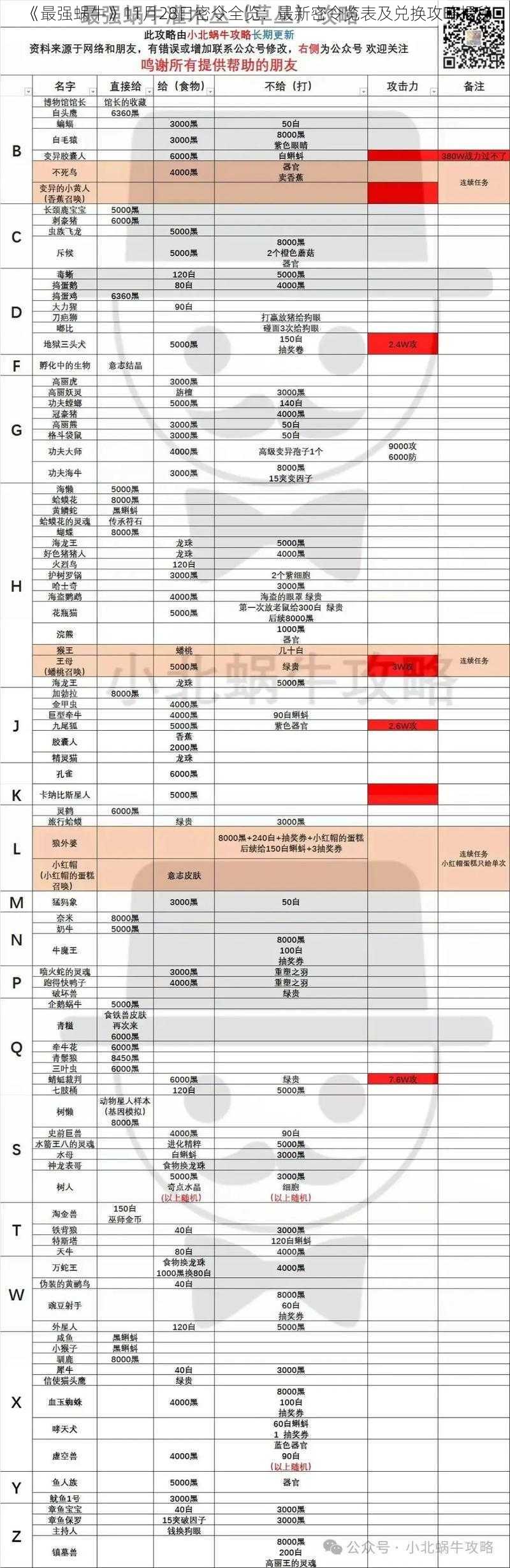 《最强蜗牛》11月28日密令全览：最新密令览表及兑换攻略揭秘