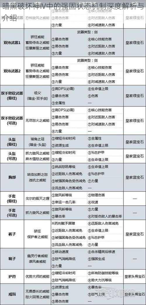 暗黑破坏神IV中的强固状态机制深度解析与介绍