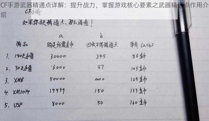 CF手游武器精通点详解：提升战力，掌握游戏核心要素之武器精通点作用介绍