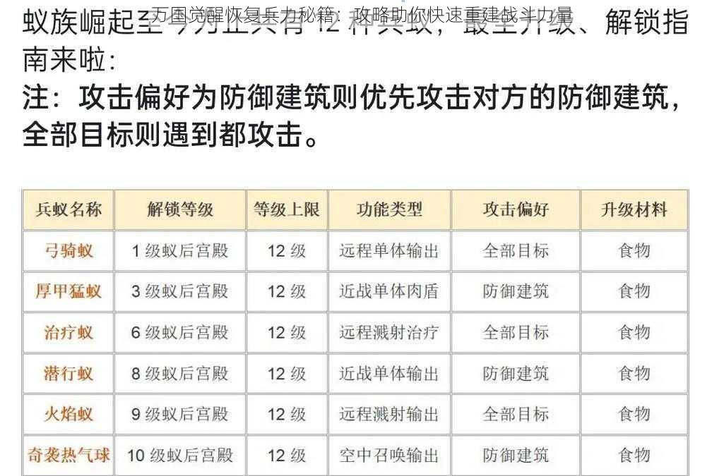 万国觉醒恢复兵力秘籍：攻略助你快速重建战斗力量