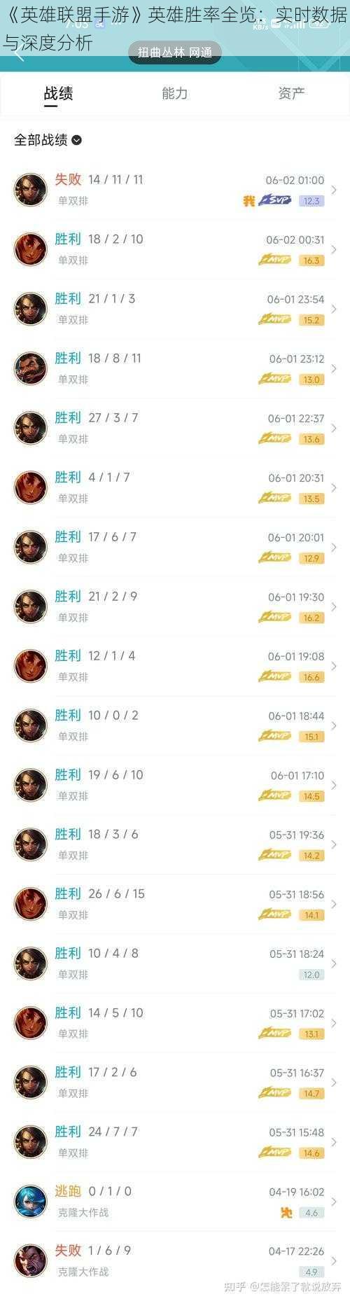 《英雄联盟手游》英雄胜率全览：实时数据与深度分析