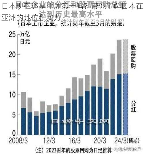 日本现在还是亚洲第一吗？带你了解日本在亚洲的地位和实力