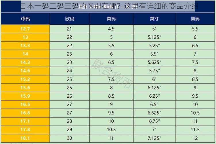 日本一码二码三码的区别在哪？这里有详细的商品介绍