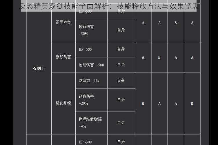 反恐精英双剑技能全面解析：技能释放方法与效果览表