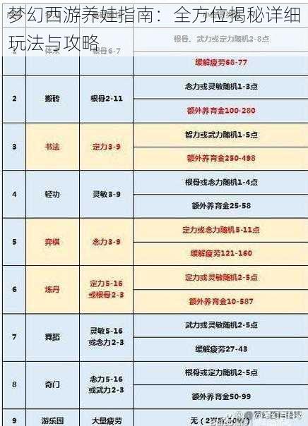 梦幻西游养娃指南：全方位揭秘详细玩法与攻略