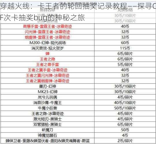 穿越火线：卡王者的轮回抽奖记录教程——探寻CF次卡抽奖bug的神秘之旅