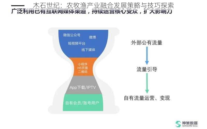 木石世纪：农牧渔产业融合发展策略与技巧探索