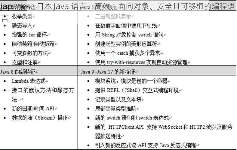 Japanese 日本 Java 语言，高效、面向对象、安全且可移植的编程语言