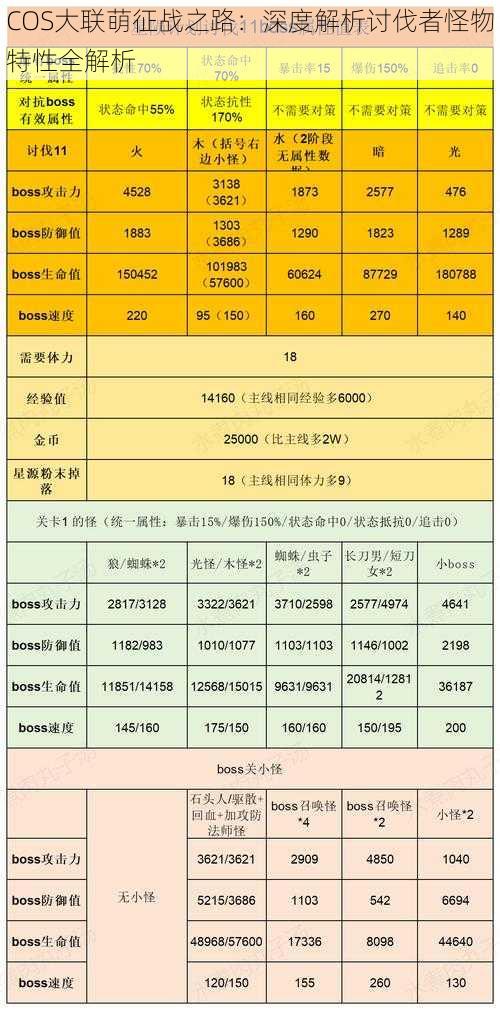 COS大联萌征战之路：深度解析讨伐者怪物特性全解析