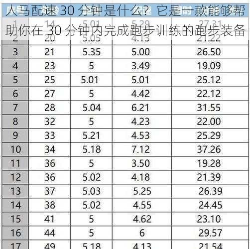 人马配速 30 分钟是什么？它是一款能够帮助你在 30 分钟内完成跑步训练的跑步装备