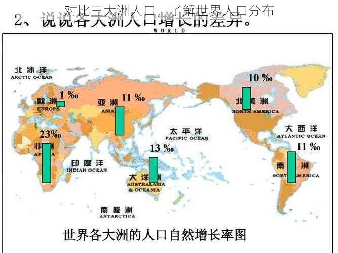 对比三大洲人口，了解世界人口分布