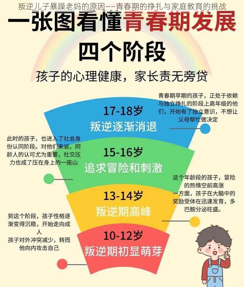 叛逆儿子暴躁老妈的原因——青春期的挣扎与家庭教育的挑战