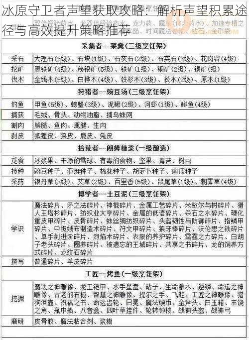 冰原守卫者声望获取攻略：解析声望积累途径与高效提升策略推荐