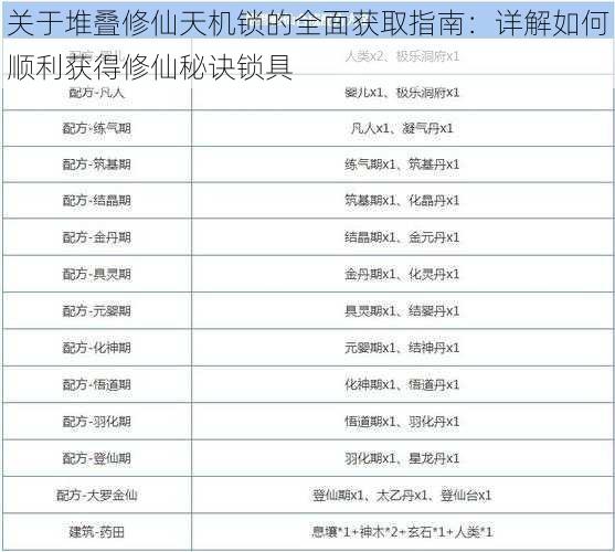 关于堆叠修仙天机锁的全面获取指南：详解如何顺利获得修仙秘诀锁具