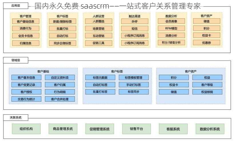 国内永久免费 saascrm——一站式客户关系管理专家