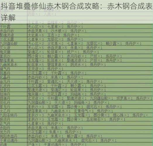 抖音堆叠修仙赤木钢合成攻略：赤木钢合成表详解