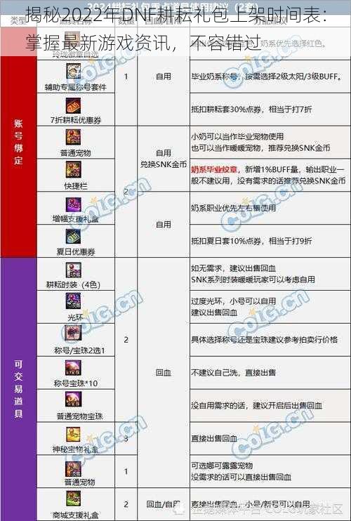 揭秘2022年DNF耕耘礼包上架时间表：掌握最新游戏资讯，不容错过