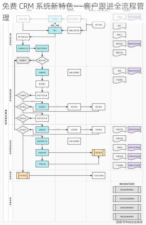 免费 CRM 系统新特色——客户跟进全流程管理