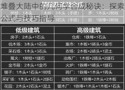 堆叠大陆中的几何学合成秘诀：探索公式与技巧指导