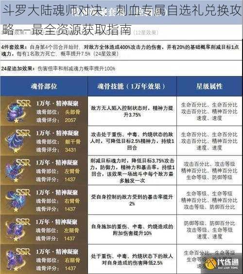 斗罗大陆魂师对决：刺血专属自选礼兑换攻略——最全资源获取指南