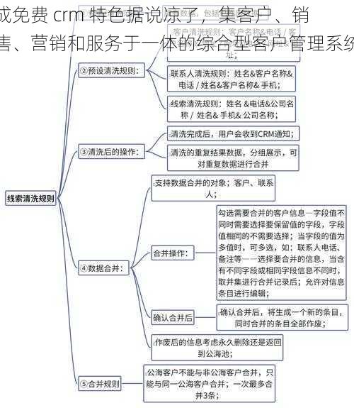 成免费 crm 特色据说凉了，集客户、销售、营销和服务于一体的综合型客户管理系统