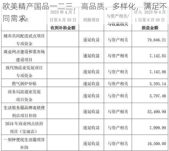 欧美精产国品一二三，高品质、多样化，满足不同需求