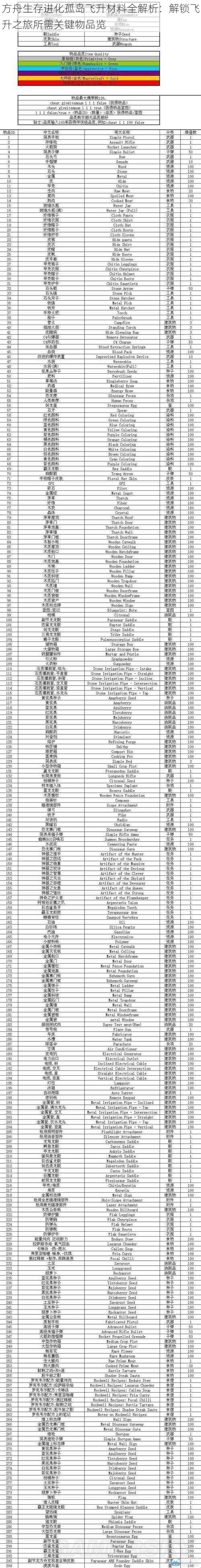 方舟生存进化孤岛飞升材料全解析：解锁飞升之旅所需关键物品览