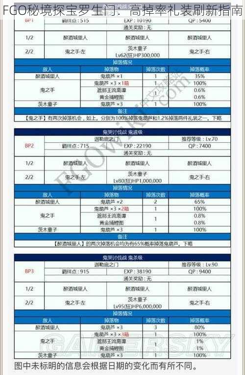 FGO秘境探宝罗生门：高掉率礼装刷新指南
