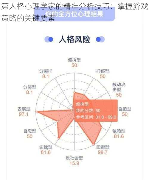 第人格心理学家的精准分析技巧：掌握游戏策略的关键要素