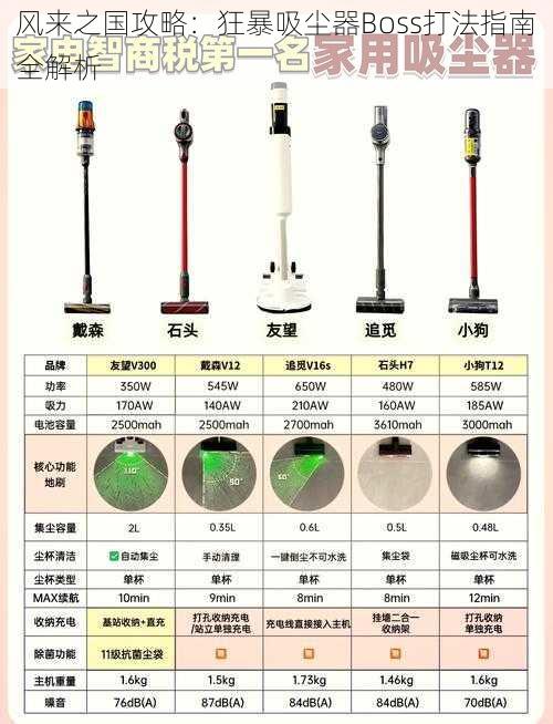 风来之国攻略：狂暴吸尘器Boss打法指南全解析