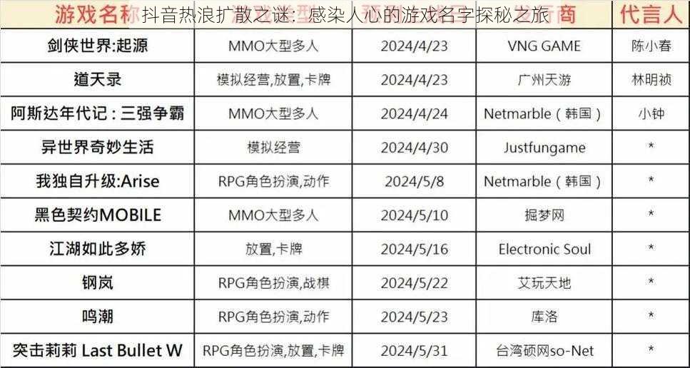 抖音热浪扩散之谜：感染人心的游戏名字探秘之旅