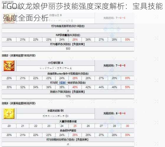 FGO纹龙娘伊丽莎技能强度深度解析：宝具技能强度全面分析