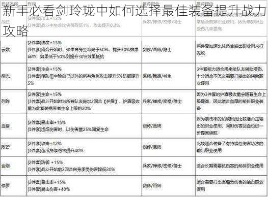 新手必看剑玲珑中如何选择最佳装备提升战力攻略