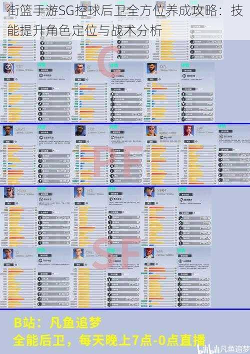 街篮手游SG控球后卫全方位养成攻略：技能提升角色定位与战术分析