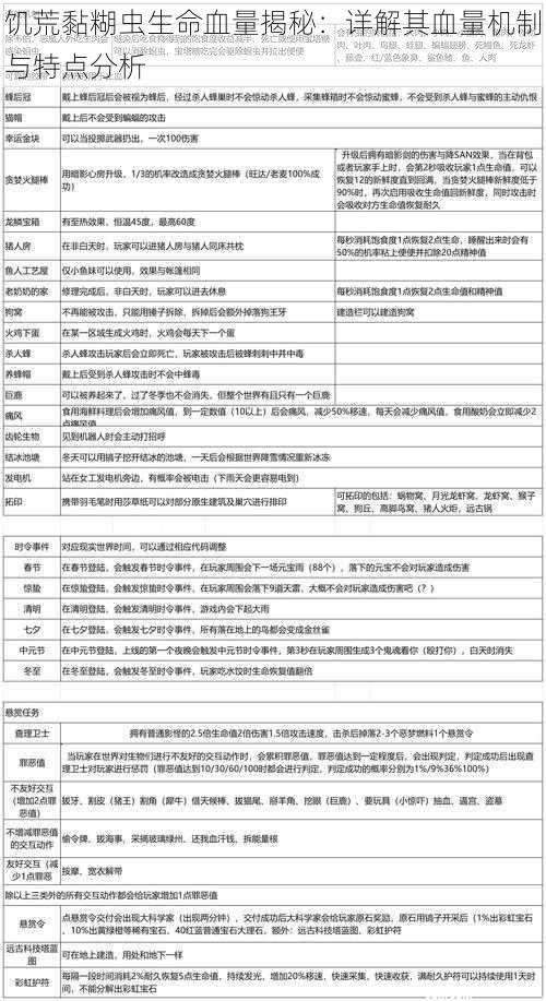 饥荒黏糊虫生命血量揭秘：详解其血量机制与特点分析