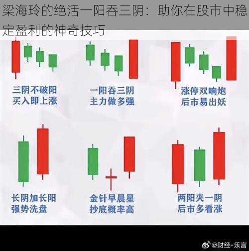 梁海玲的绝活一阳吞三阴：助你在股市中稳定盈利的神奇技巧