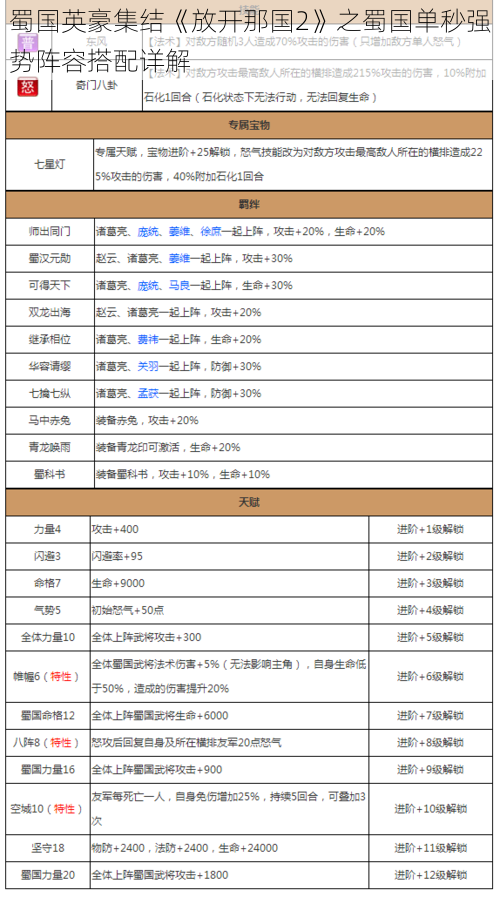 蜀国英豪集结《放开那国2》之蜀国单秒强势阵容搭配详解