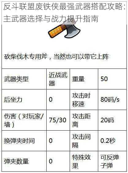 反斗联盟废铁侠最强武器搭配攻略：主武器选择与战力提升指南