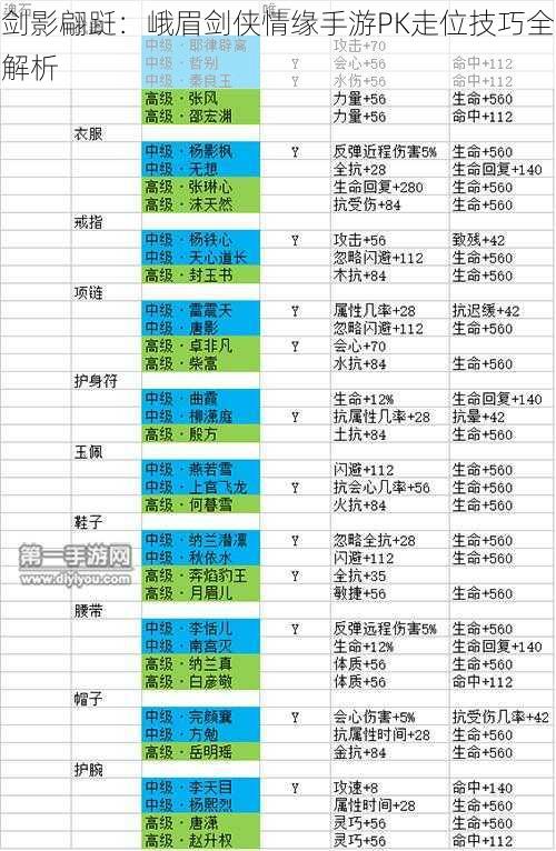 剑影翩跹：峨眉剑侠情缘手游PK走位技巧全解析