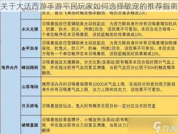 关于大话西游手游平民玩家如何选择敏宠的推荐指南