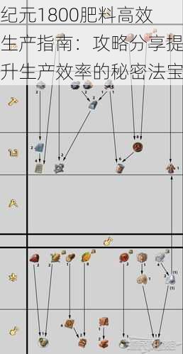 纪元1800肥料高效生产指南：攻略分享提升生产效率的秘密法宝