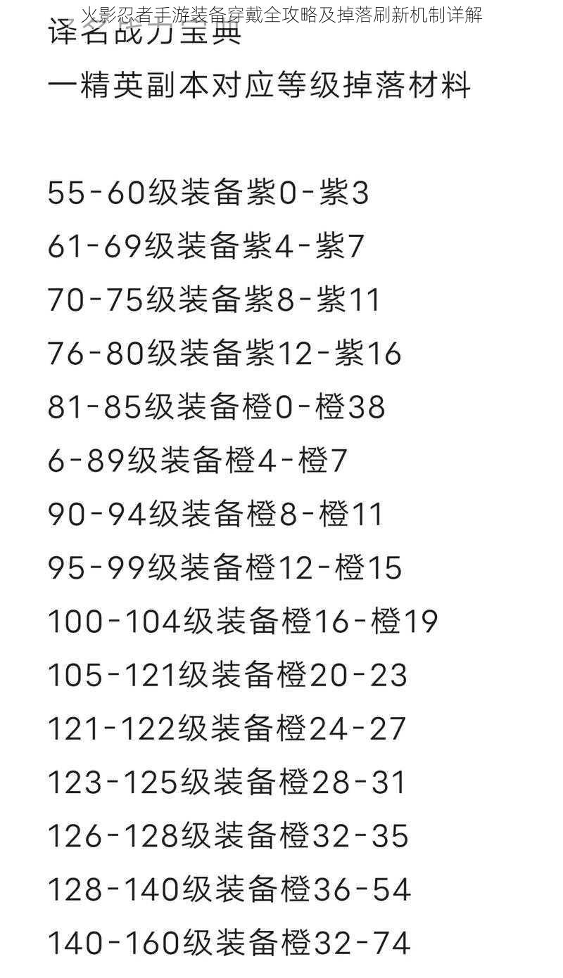 火影忍者手游装备穿戴全攻略及掉落刷新机制详解