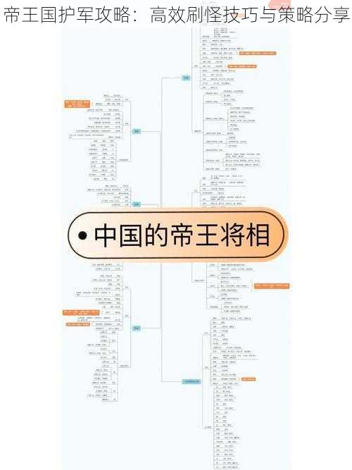 帝王国护军攻略：高效刷怪技巧与策略分享