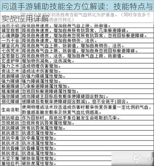 问道手游辅助技能全方位解读：技能特点与实战应用详解