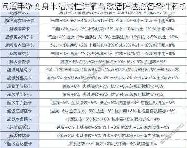 问道手游变身卡暗属性详解与激活阵法必备条件解析