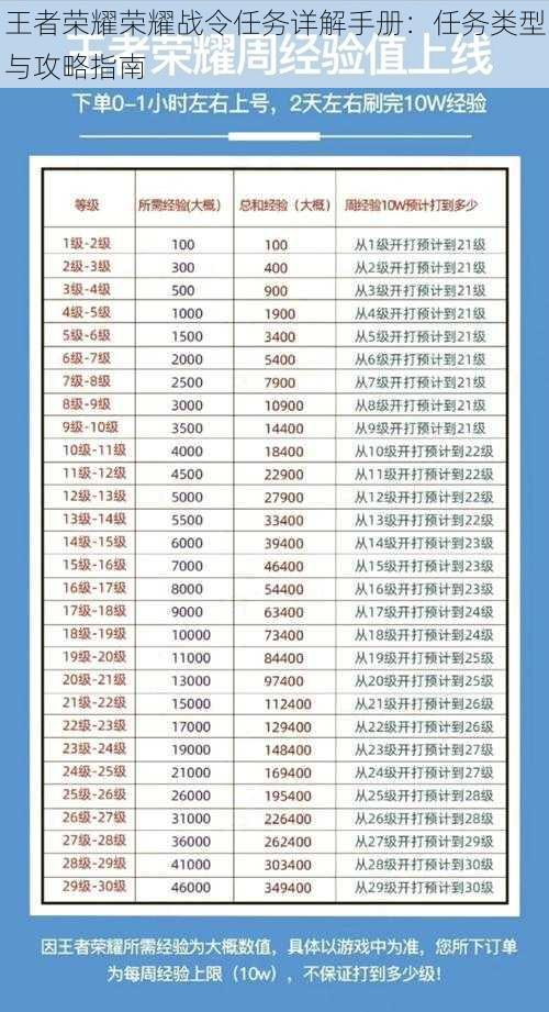 王者荣耀荣耀战令任务详解手册：任务类型与攻略指南