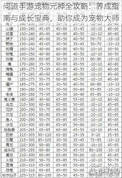 问道手游宠物元神全攻略：养成指南与成长宝典，助你成为宠物大师