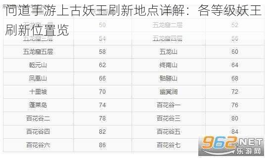 问道手游上古妖王刷新地点详解：各等级妖王刷新位置览