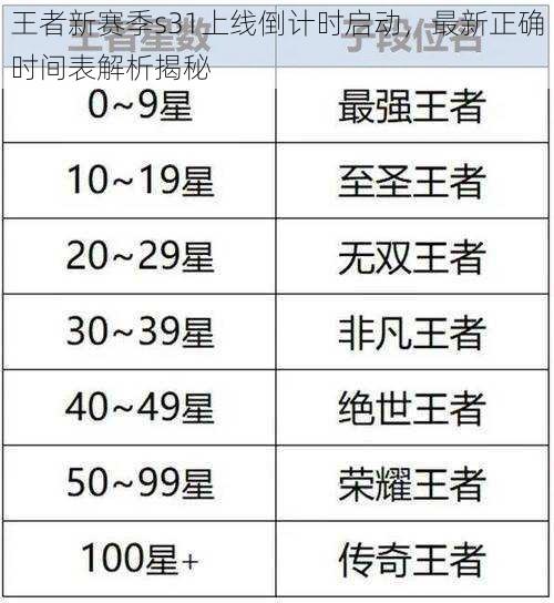 王者新赛季s31上线倒计时启动，最新正确时间表解析揭秘